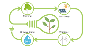 Energy-Tech Growth Is Reshaping the Future of Digital Business in Nigeria